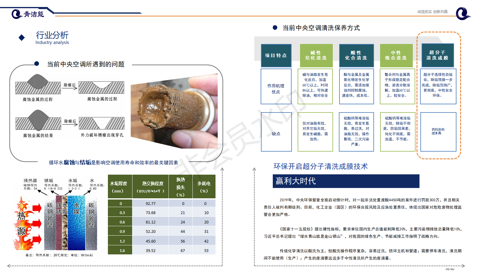 山东威尼斯9499登录入口能环保行业分析